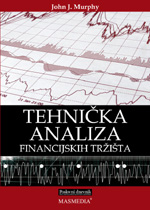 TEHNIČKA ANALIZA FINANCIJSKIH TRŽIŠTA